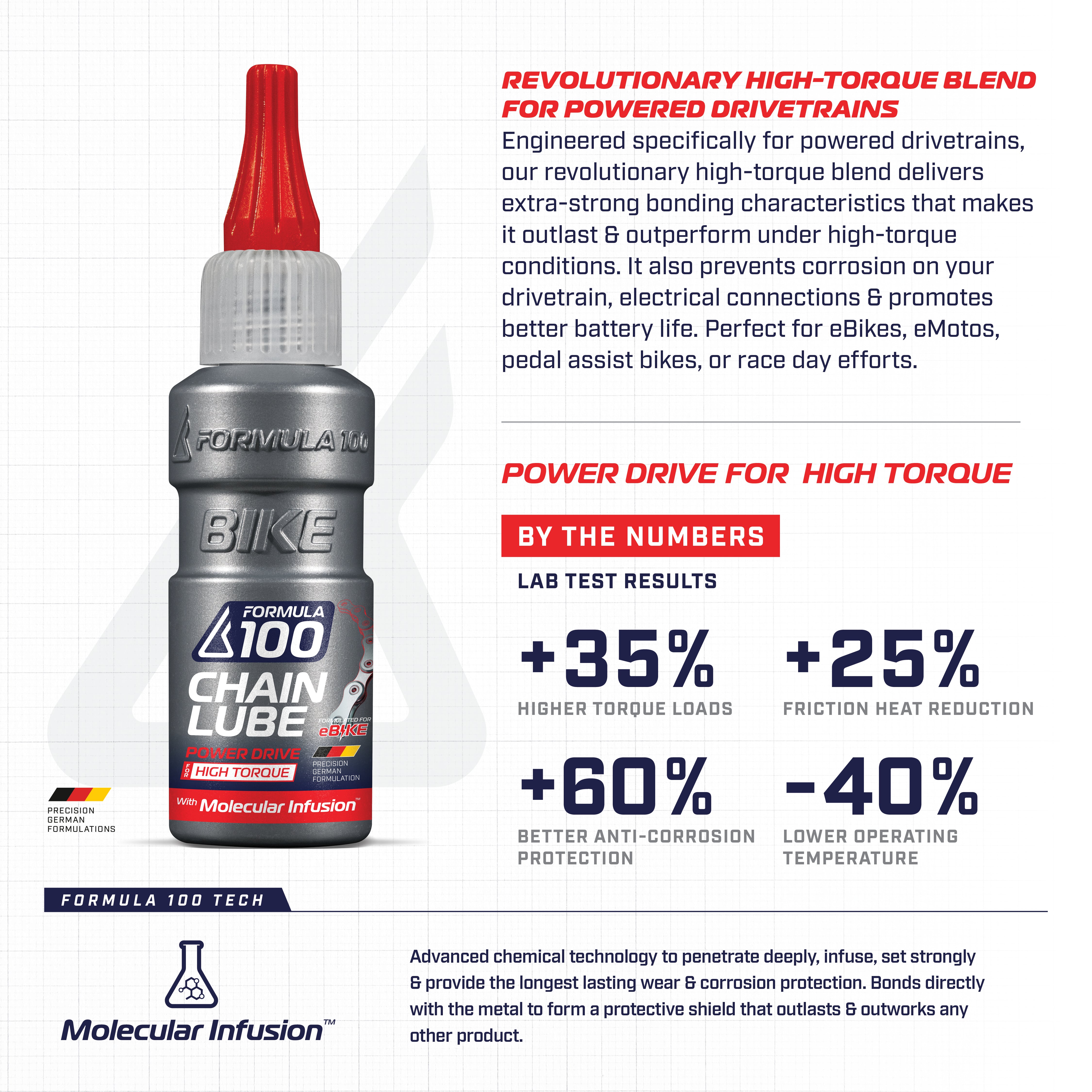 Power Drive High-Torque Chain Lube - 50mL