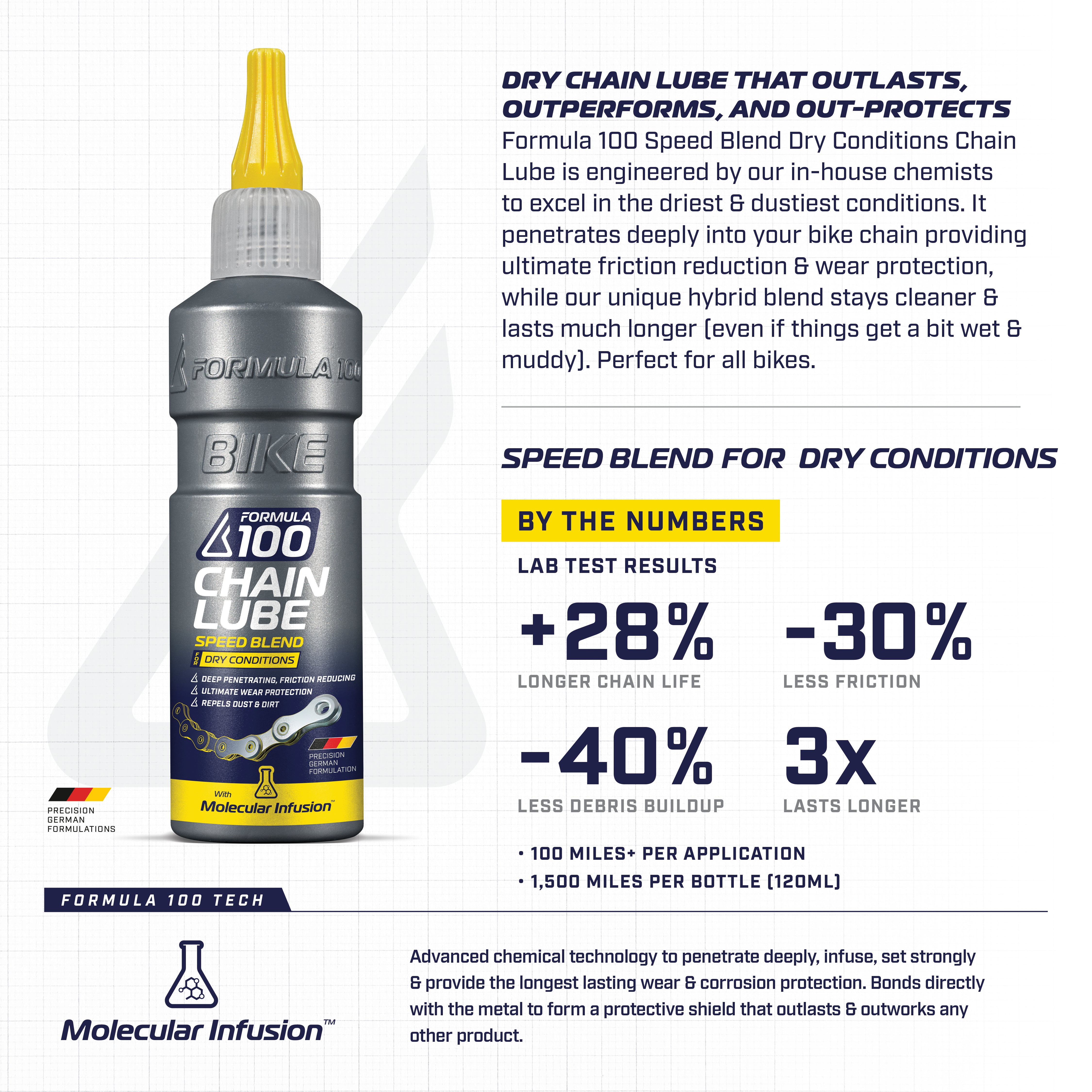 Dry Conditions Chain Lube - 120ml