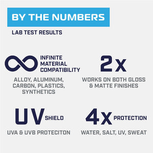 Refresh & Protect Kit - Ride + Shine Bike Finish & Ultra-Premium Microfiber Cloth