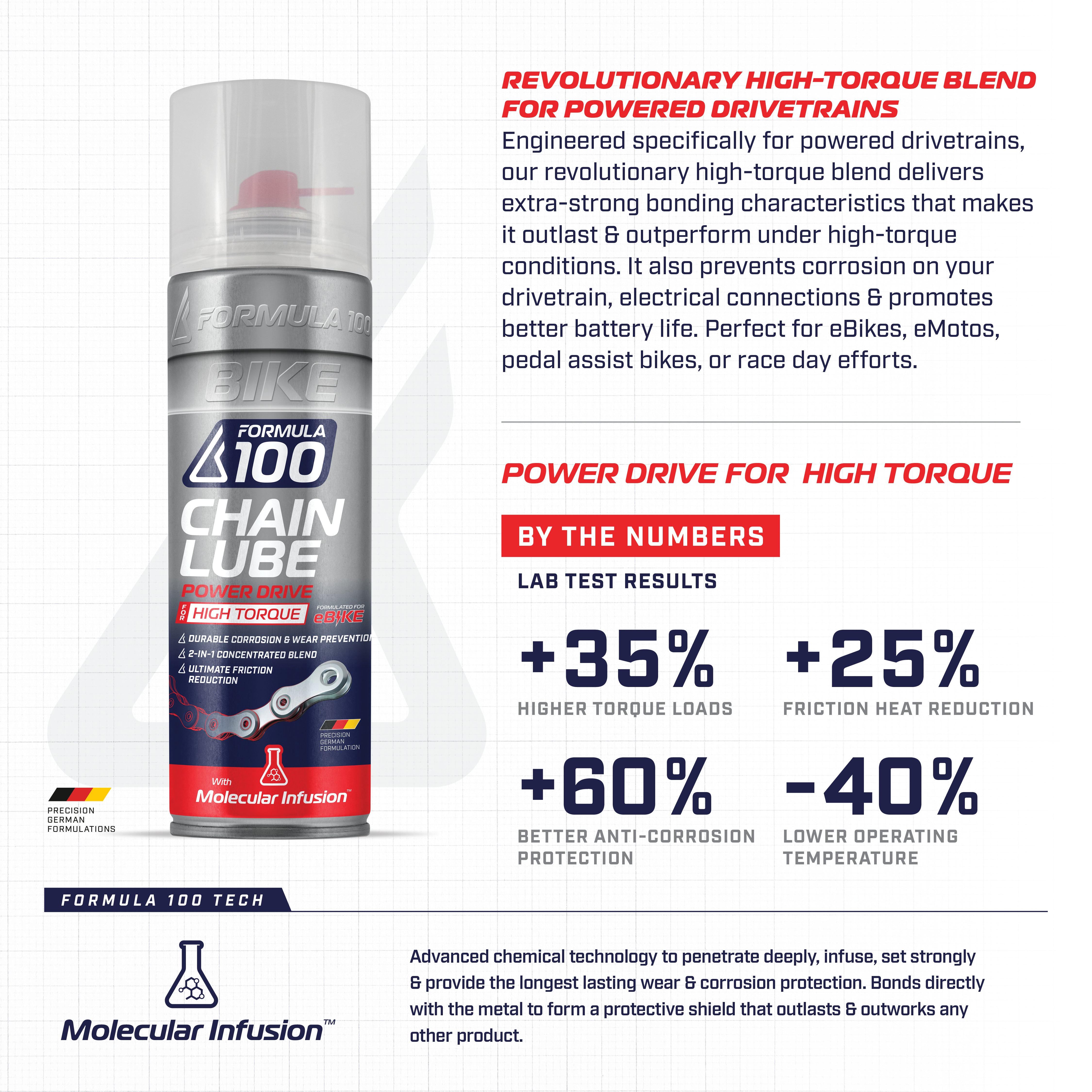 Power Drive High-Torque Chain Lube - 300mL Aerosol