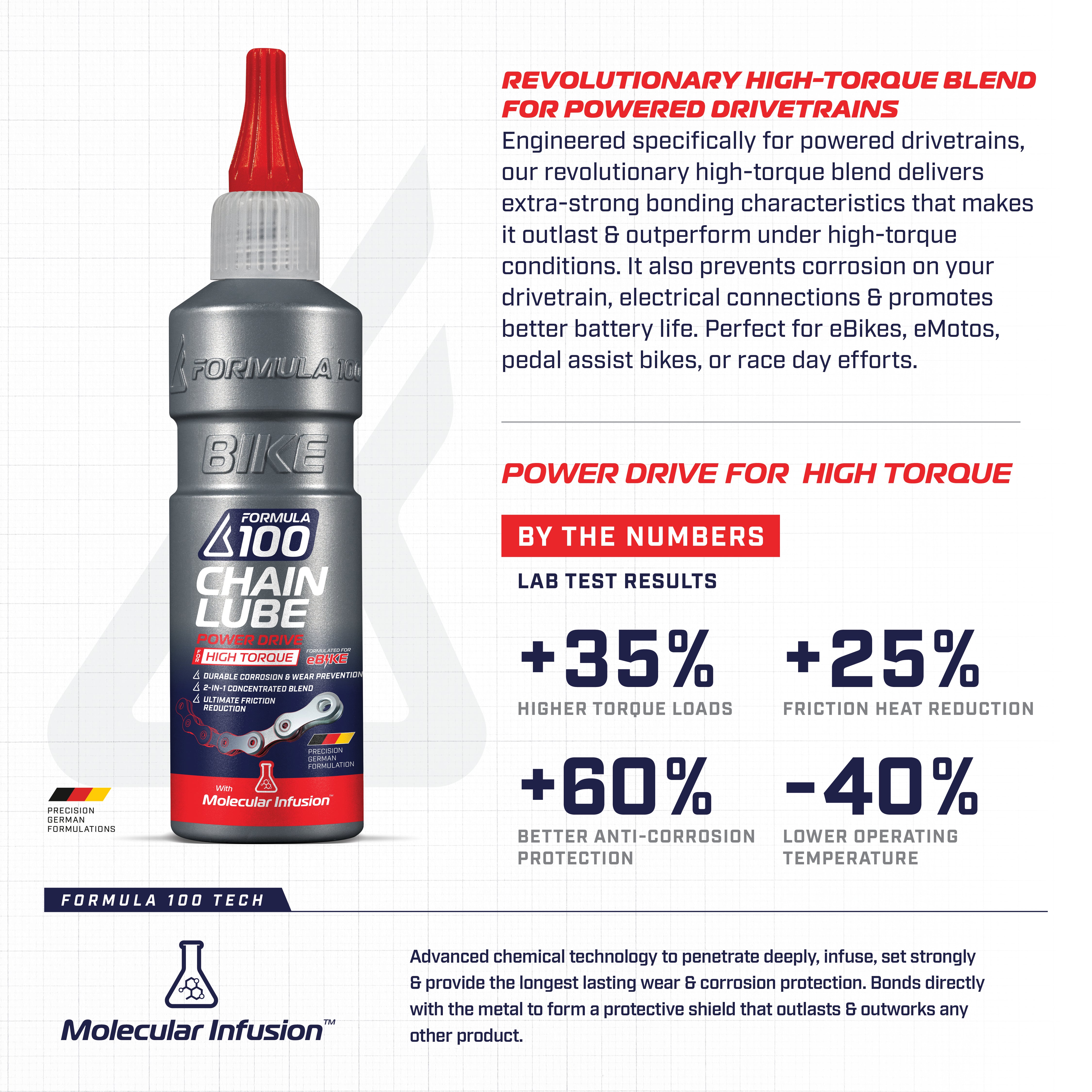 Power Drive High-Torque Chain Lube - 120mL