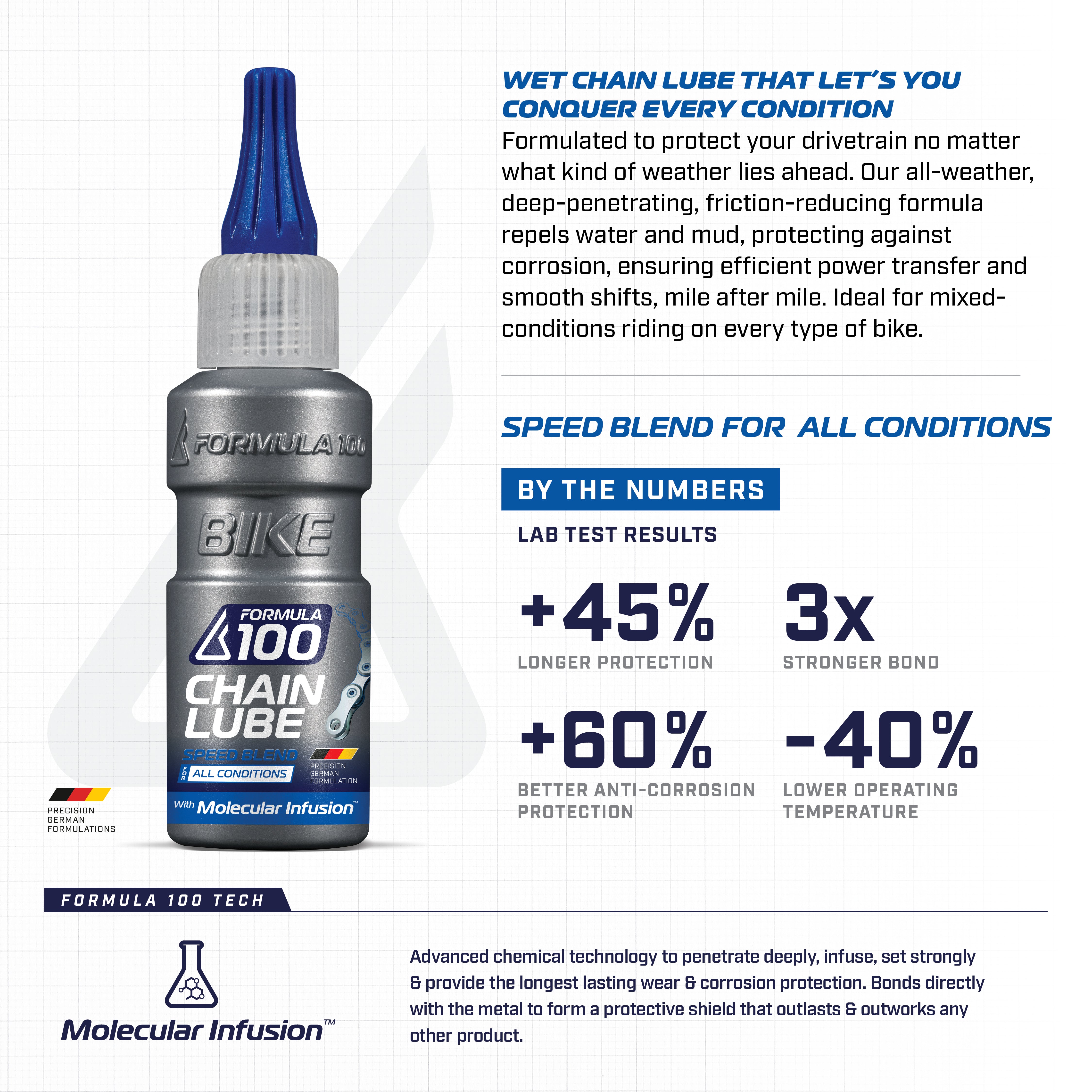 All Conditions Chain Lube - 50mL